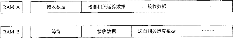 High-spectrum image dimensionality reduction chip