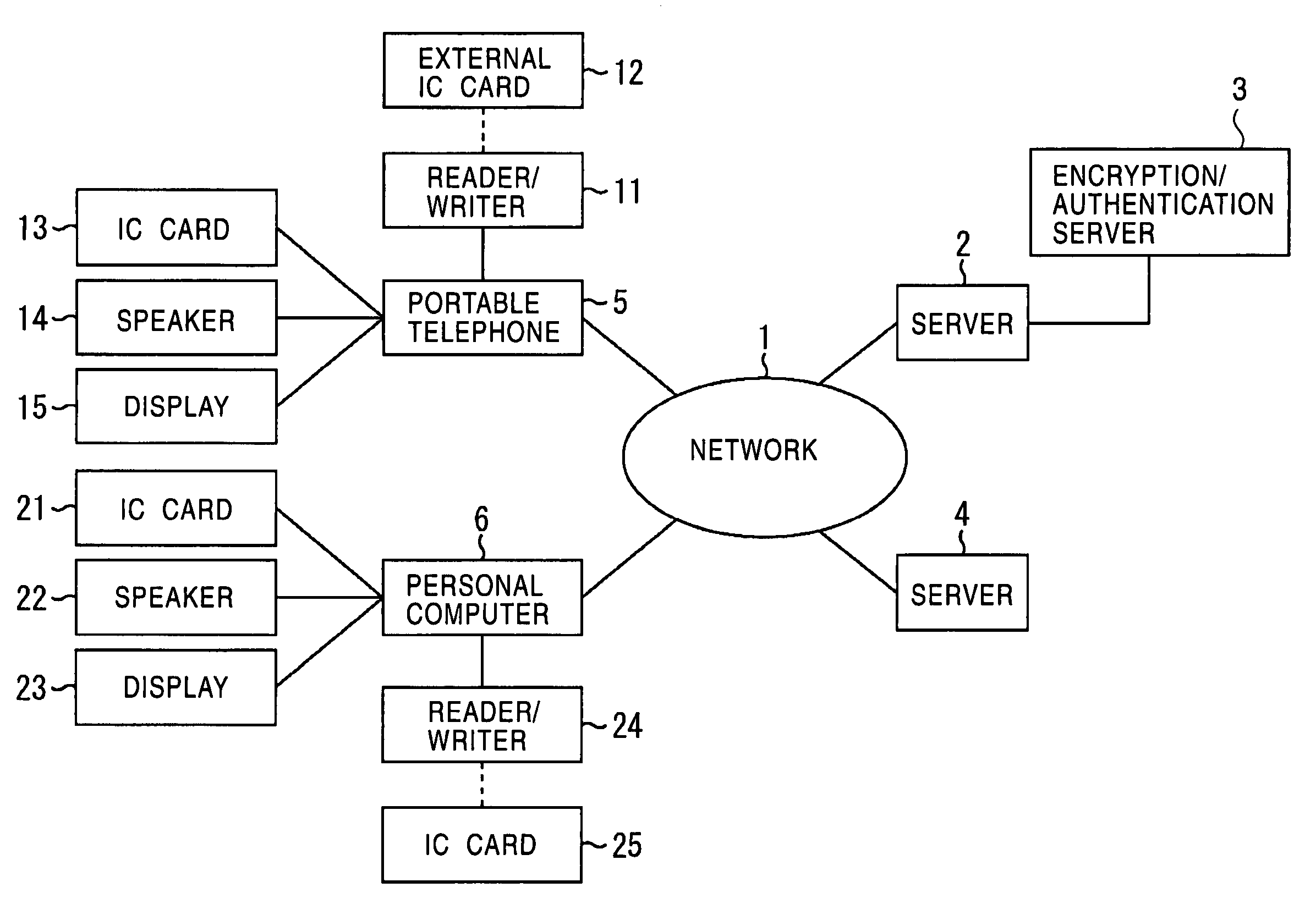 Control system and control method, method and apparatus for processing information, information processing terminal and method thereof, storage medium, and program