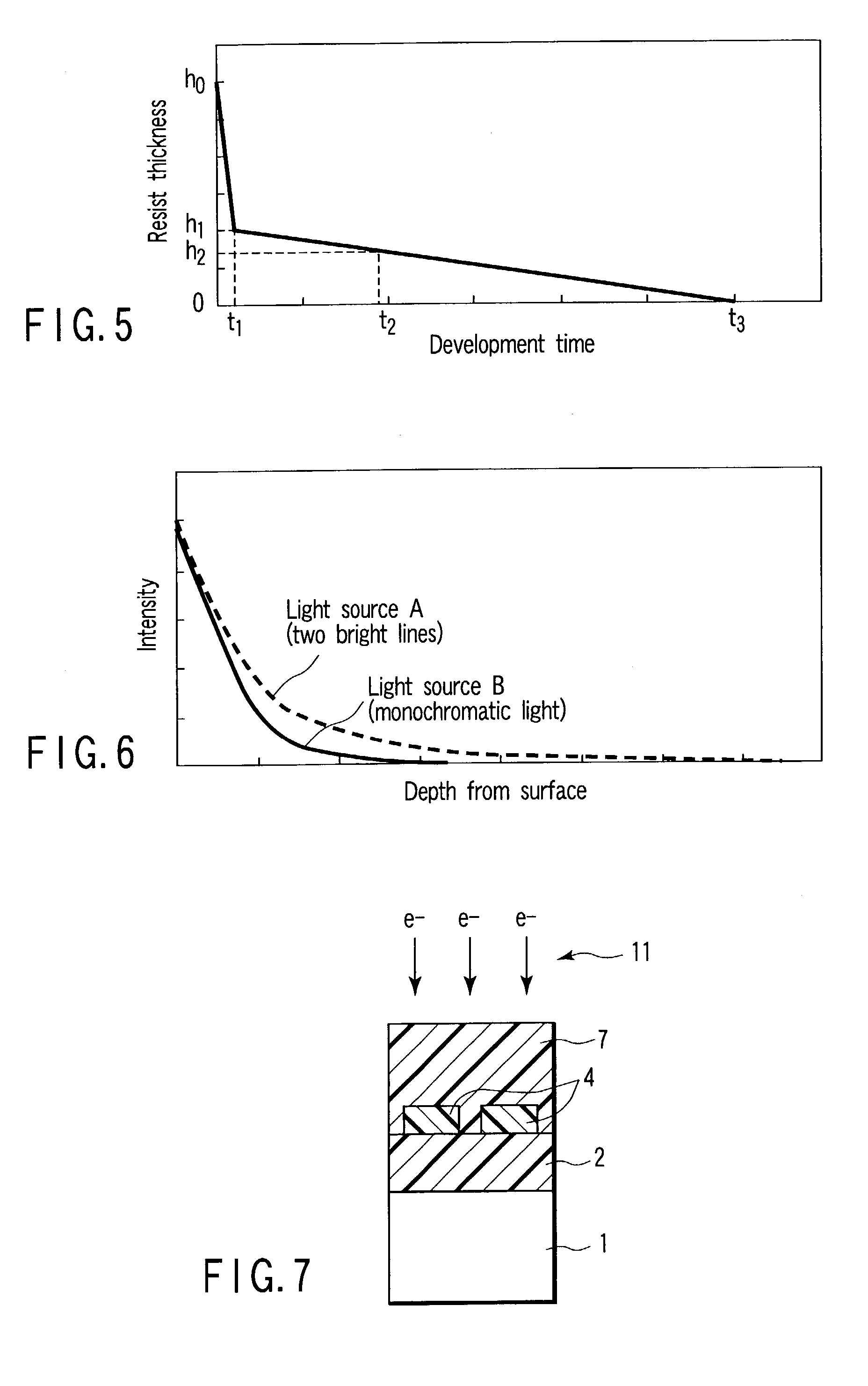 Pattern forming method and method for manufacturing semiconductor device