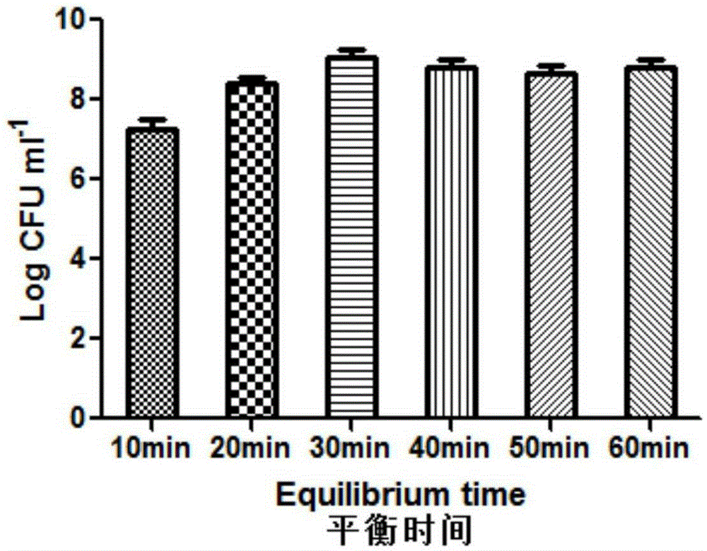 Probiotic microcapsules as well as preparation method and application thereof