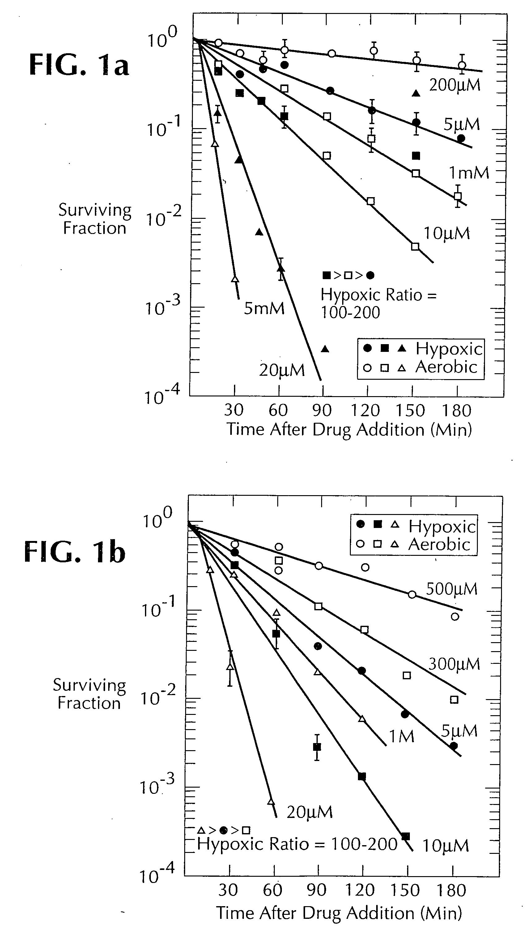 1, 2, 4-benzotriazine oxides as radiosensitizers and selective cytotoxic agents