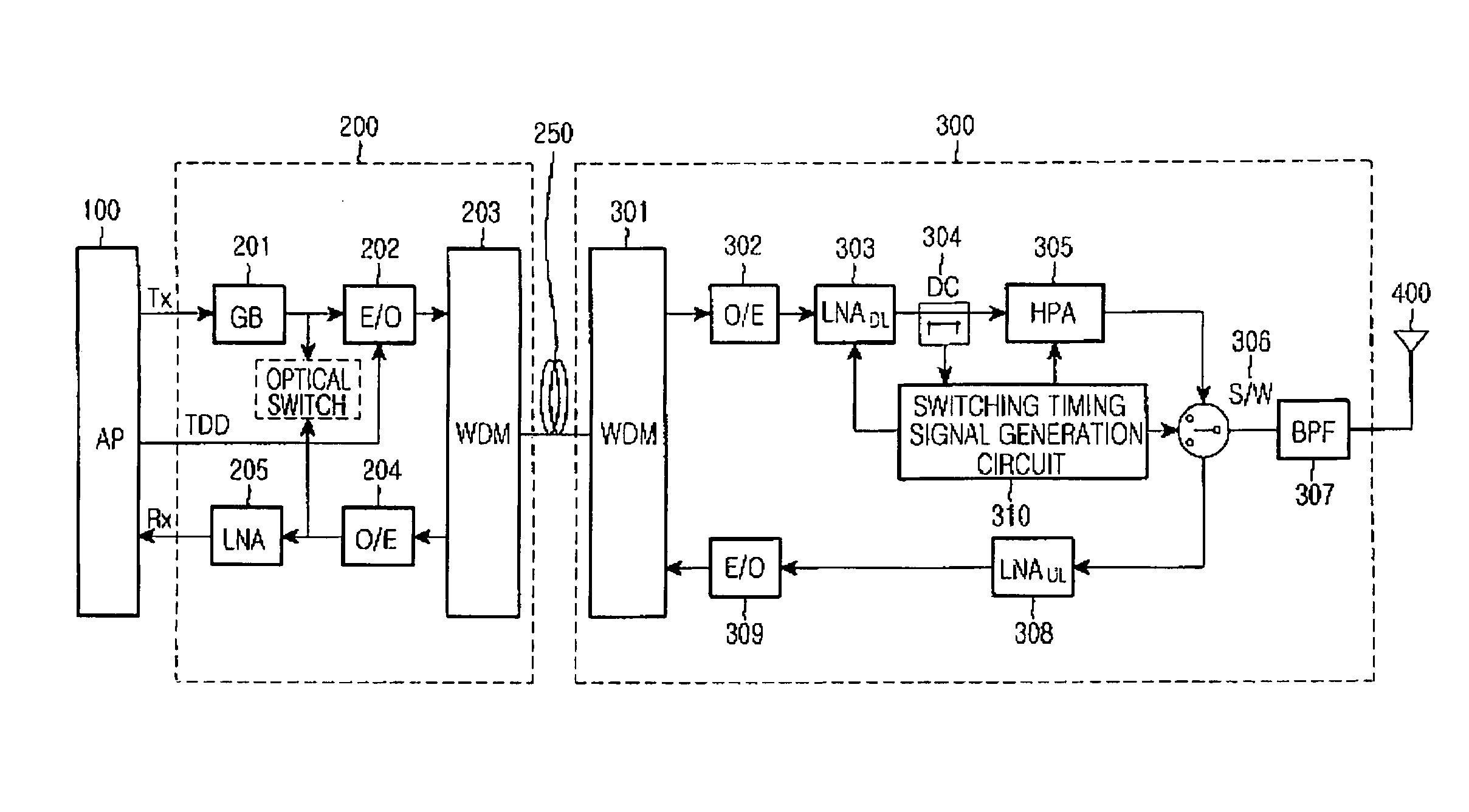 Radio over fiber link apparatus of time division duplex scheme