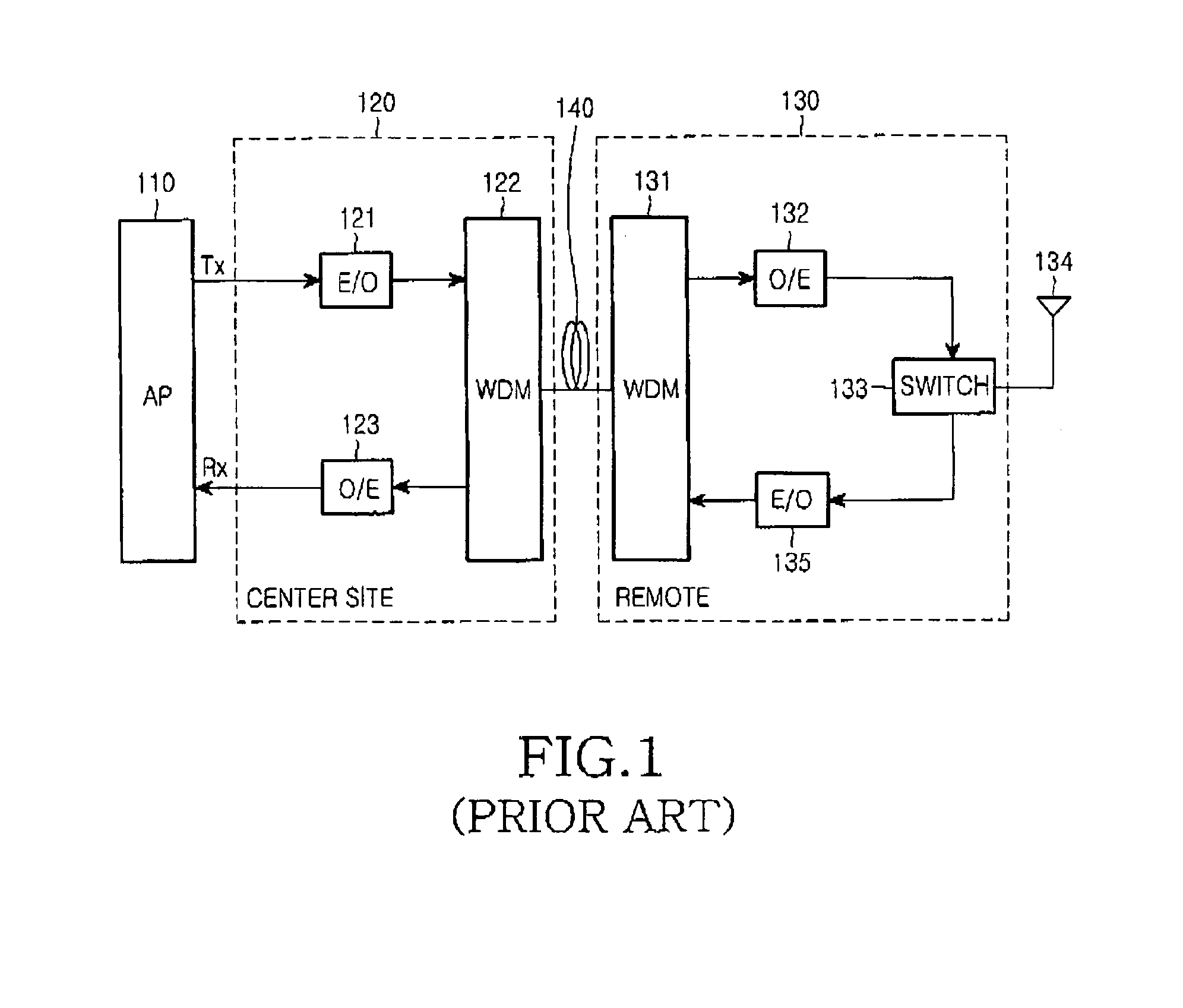 Radio over fiber link apparatus of time division duplex scheme