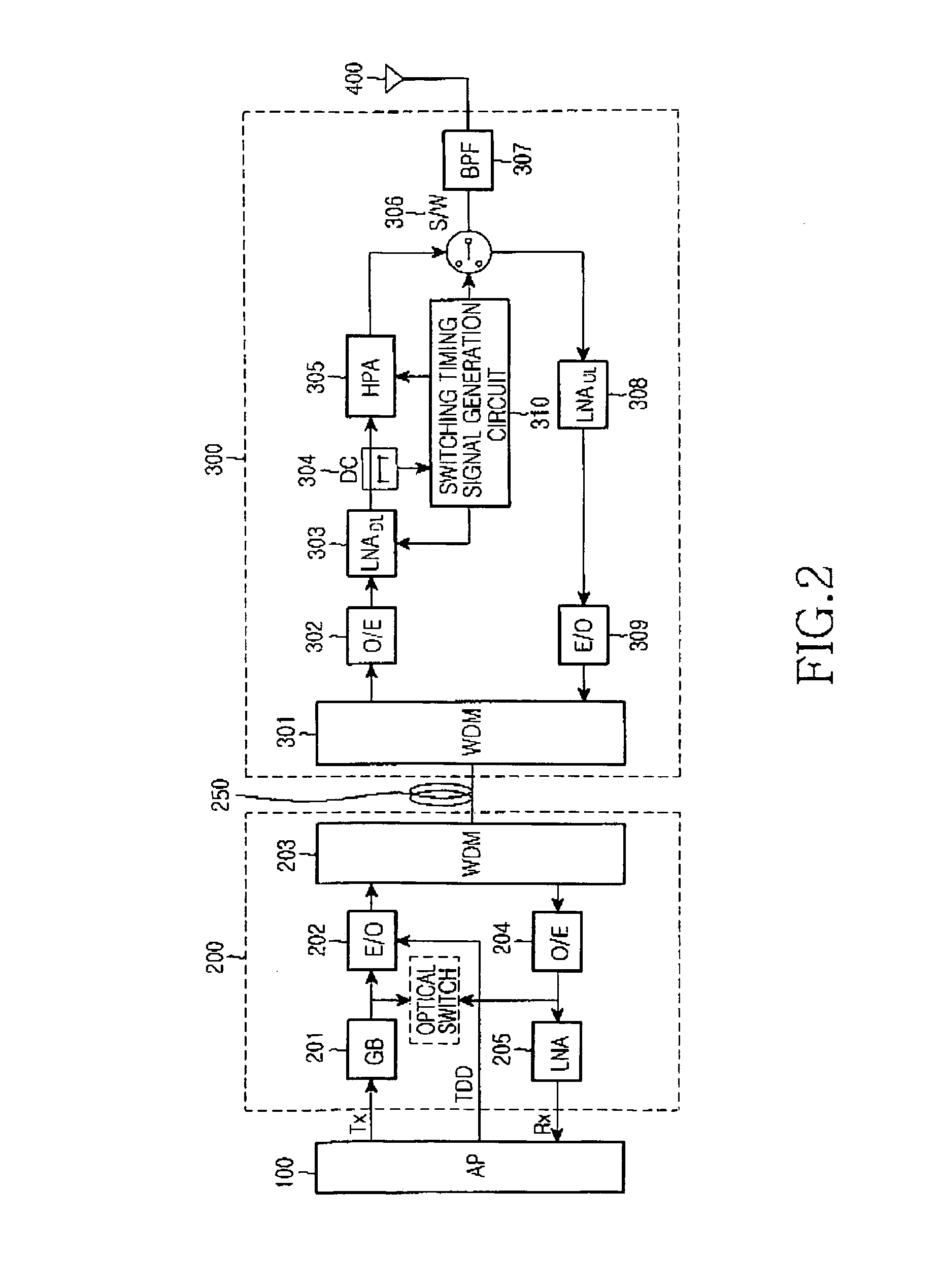 Radio over fiber link apparatus of time division duplex scheme