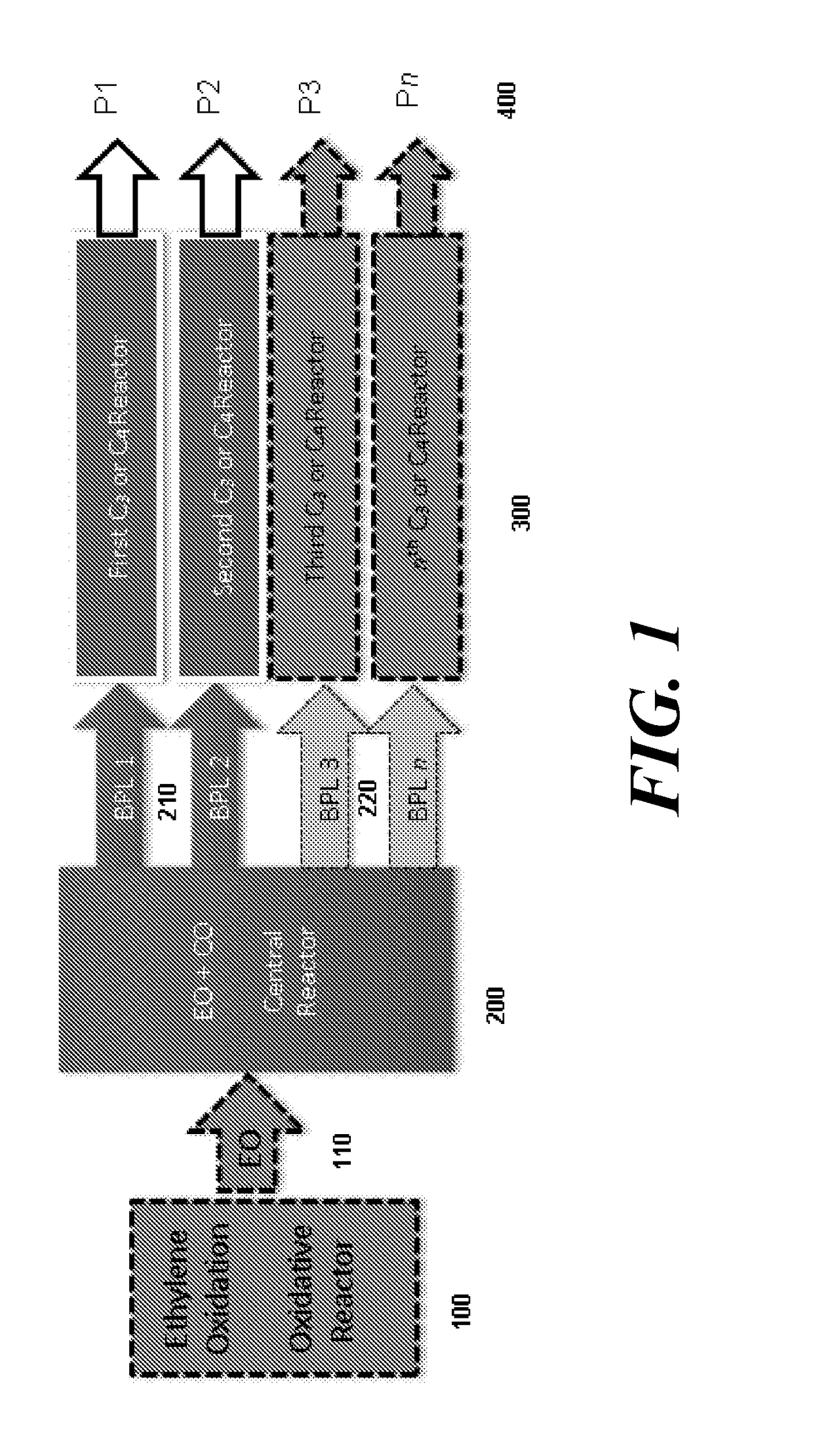 Flexible chemical production platform