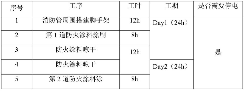 Intumescent flame retardant compounded two-dimensional nanosheet polyurethane flame-retardant paint as well as preparation method and application thereof