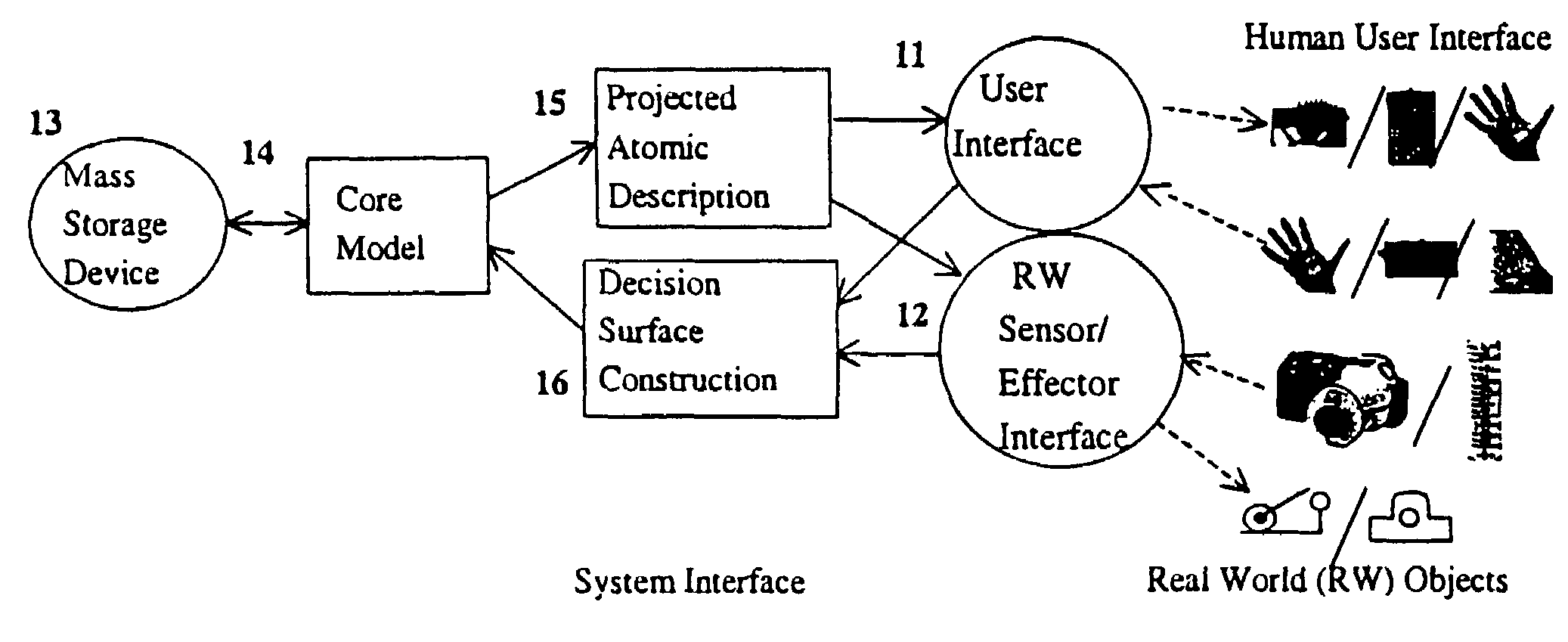 System and method for dynamic knowledge construction