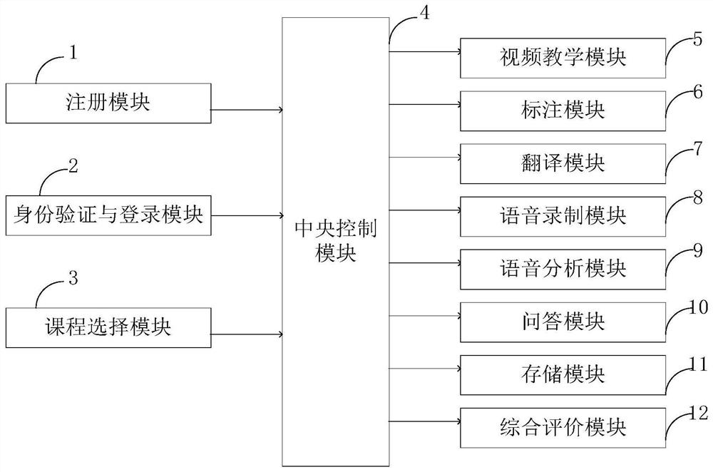 An English teaching system and teaching method based on human-computer interaction