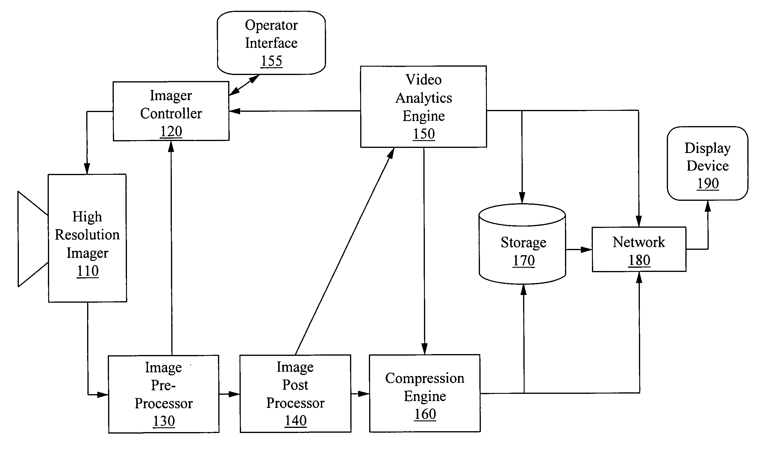 Apparatus for image capture with automatic and manual field of interest processing with a multi-resolution camera