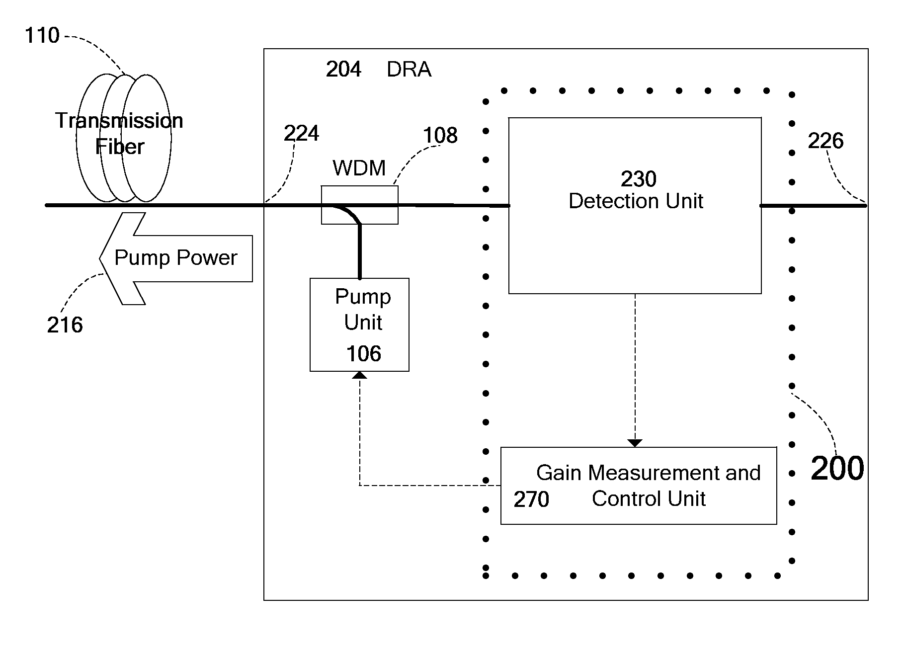 Automatic measurement and gain control of distributed Raman amplifiers