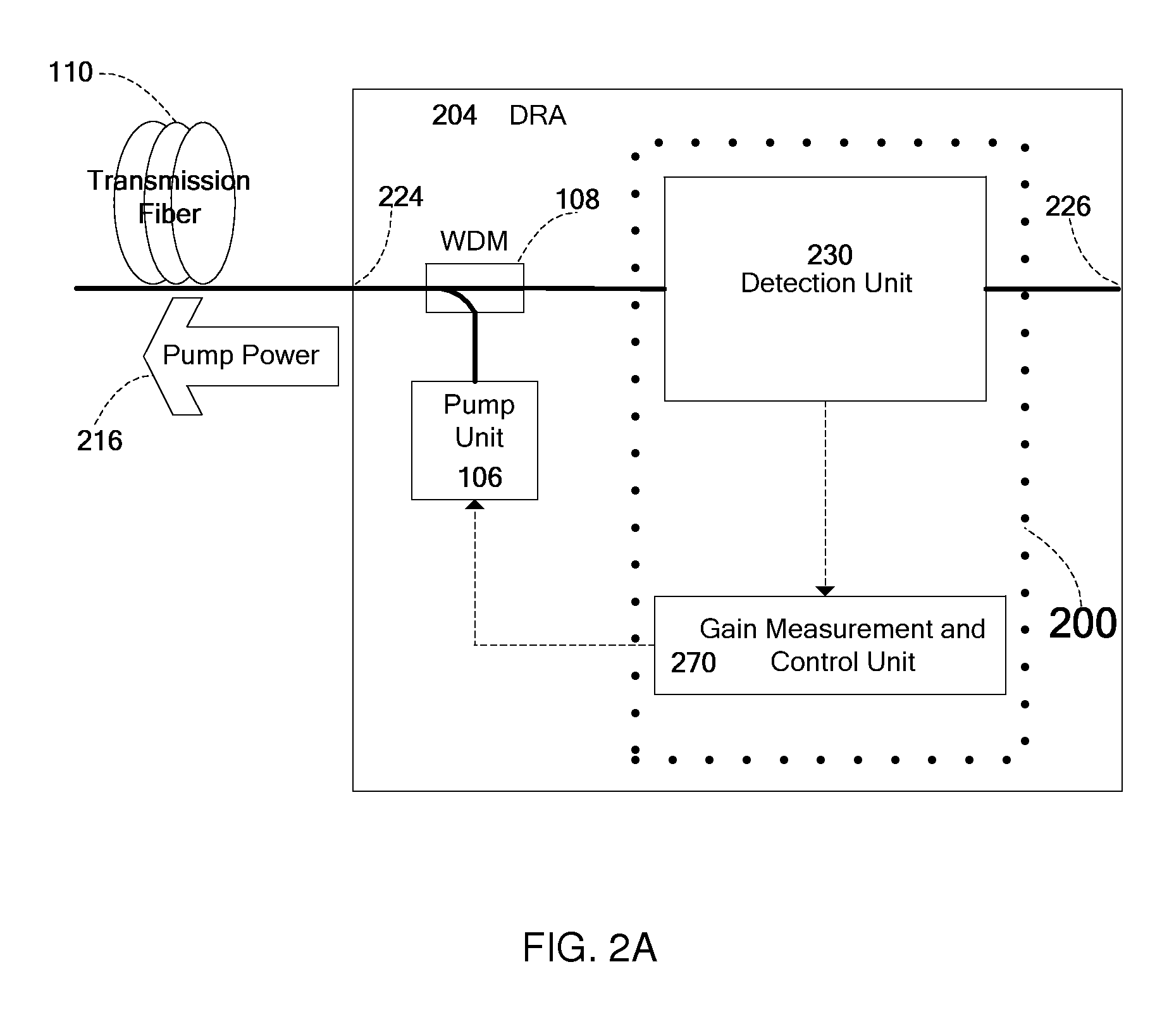 Automatic measurement and gain control of distributed Raman amplifiers