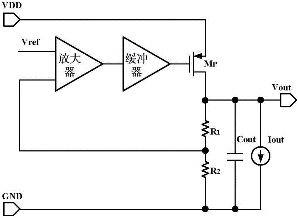 Off-chip capacitor LDO circuit based on self-adaptive power tube technology