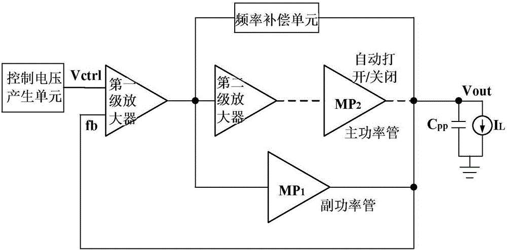 Off-chip capacitor LDO circuit based on self-adaptive power tube technology