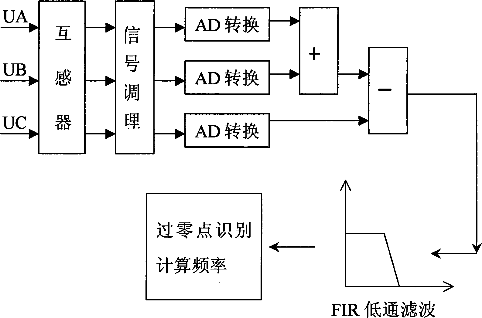 Method for monitoring electric network frequency