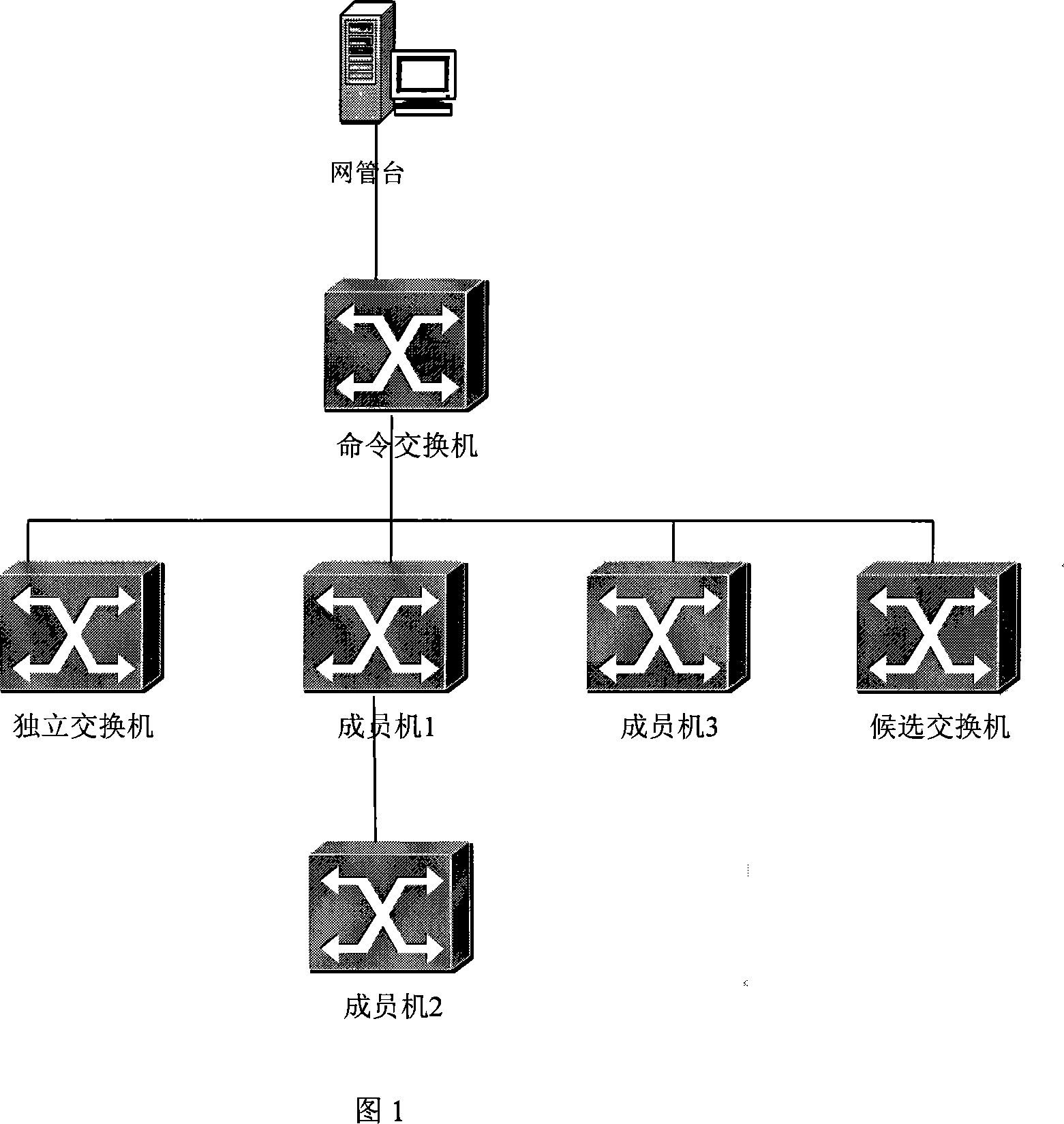 Method for collecting topology of cluster management