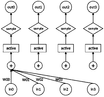 An apparatus and method for executing self-learning operation of artificial neural network