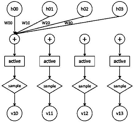 An apparatus and method for executing self-learning operation of artificial neural network