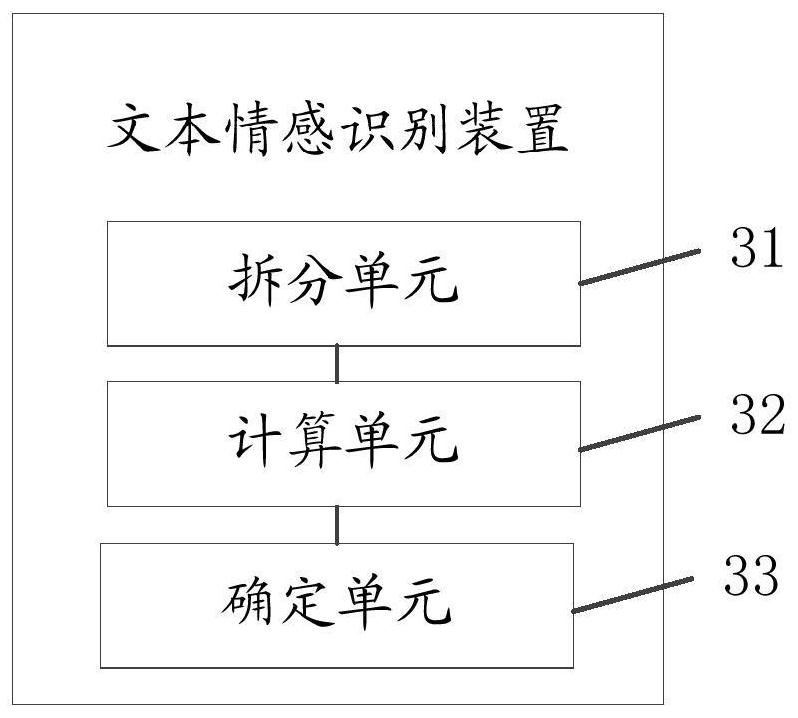 Text sentiment recognition method and device, storage medium and computer equipment