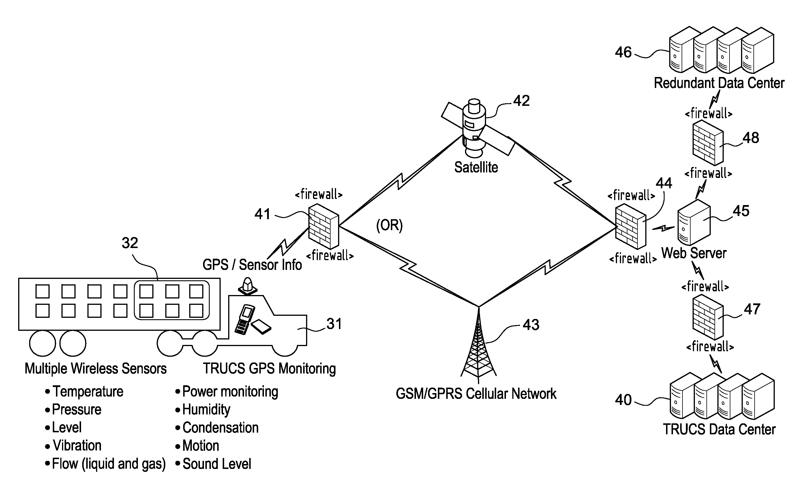 System and methods for transportation utilization and control