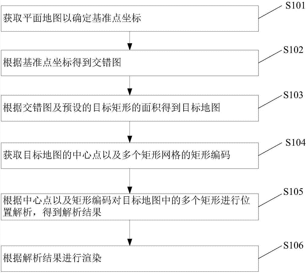 Rendering method and device based on rectangular grid, and computer readable storage medium