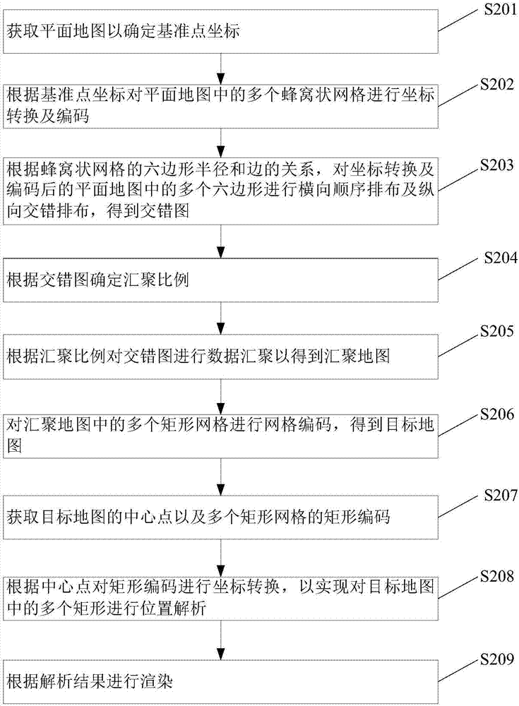 Rendering method and device based on rectangular grid, and computer readable storage medium