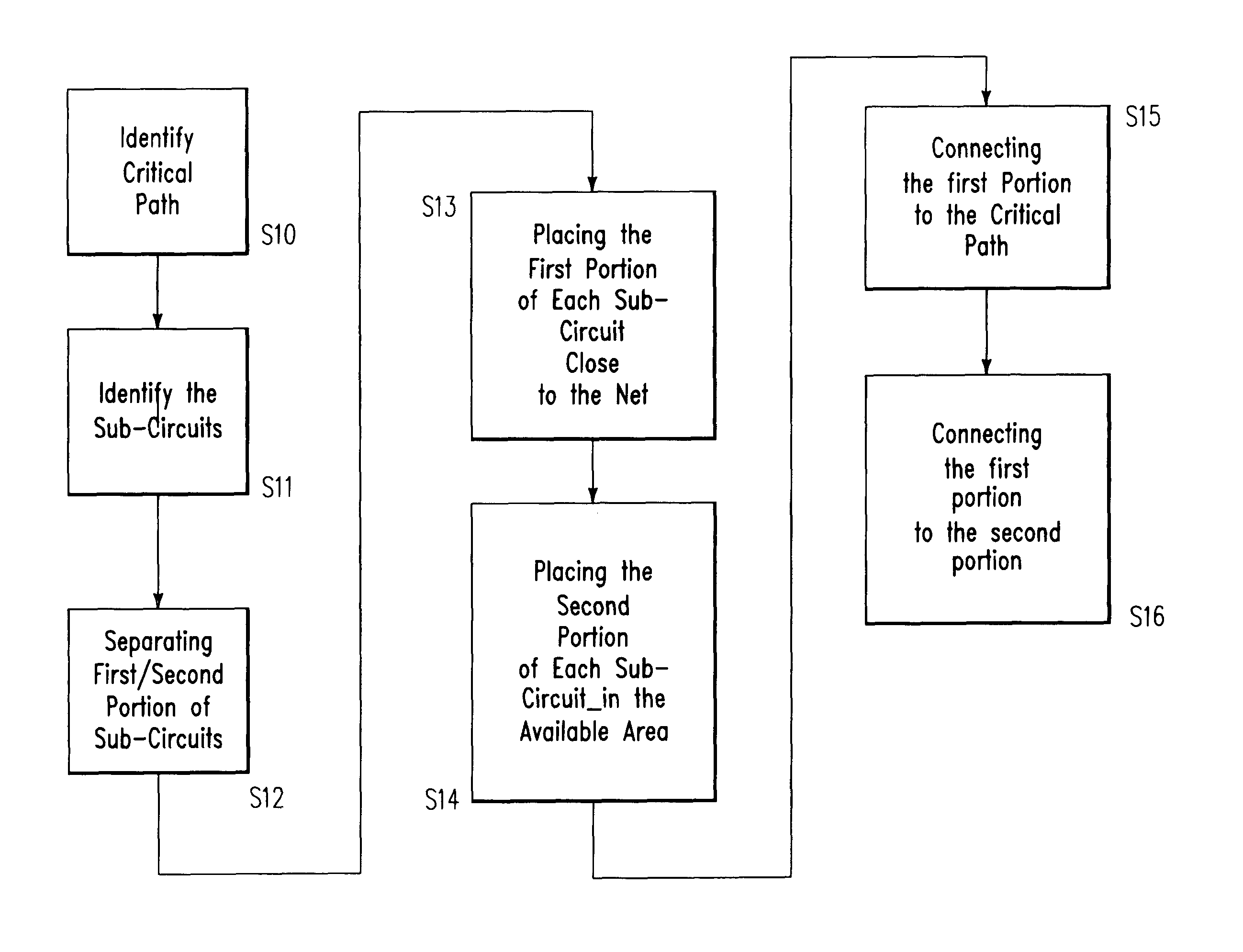 Structure for apparatus for reduced loading of signal transmission elements