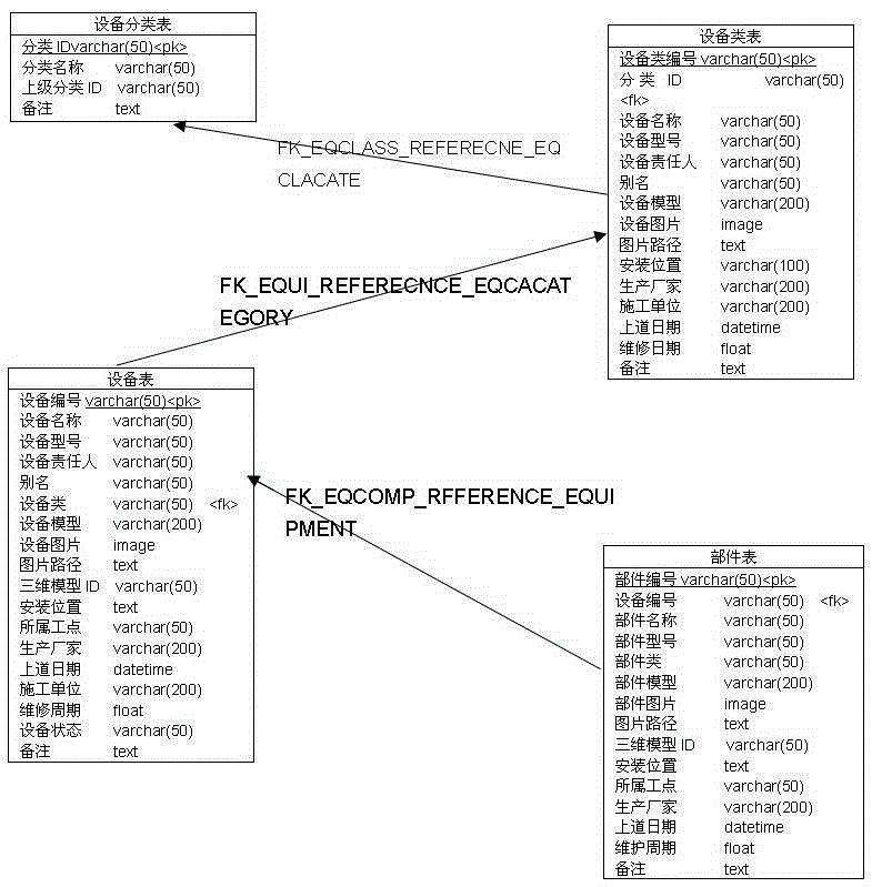 The Method of Building Engineering Information Model of Railway and Urban Rail Transit Station