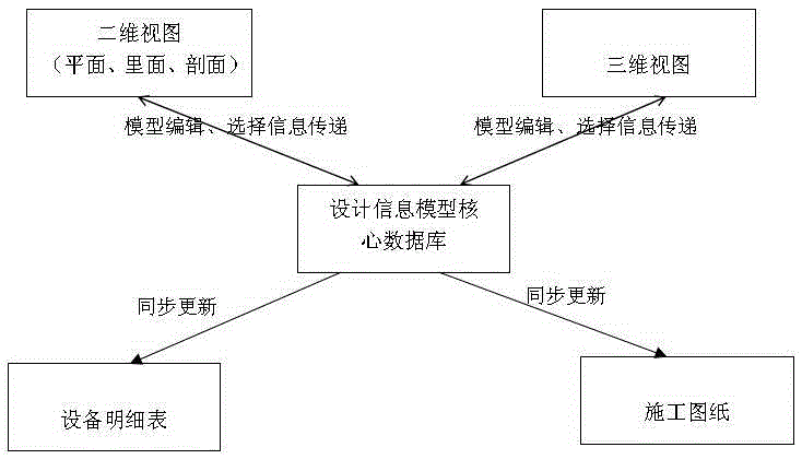 The Method of Building Engineering Information Model of Railway and Urban Rail Transit Station