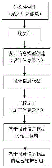 The Method of Building Engineering Information Model of Railway and Urban Rail Transit Station