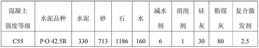 Concrete of strength grade C55 for profile steel reinforced concrete structure