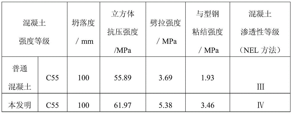 Concrete of strength grade C55 for profile steel reinforced concrete structure