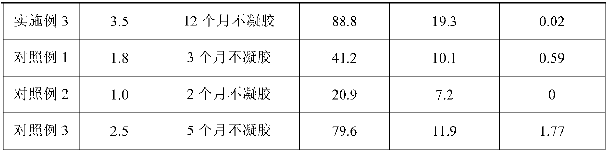 Low chloride ion wet strength agent and preparation method thereof