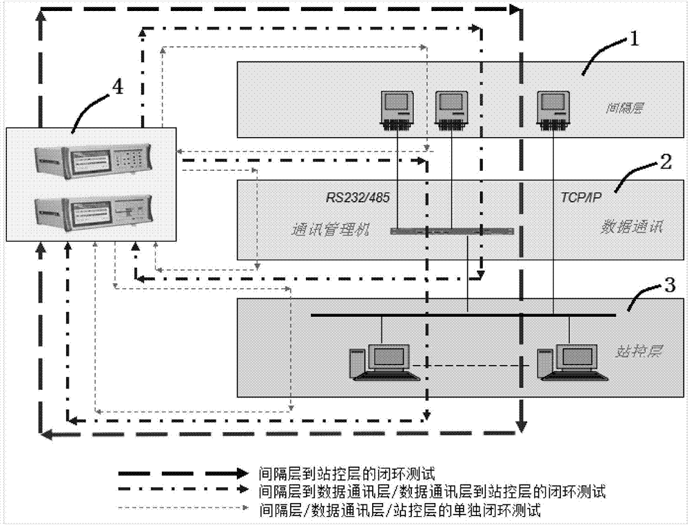 Transformer station integrated automatic test system