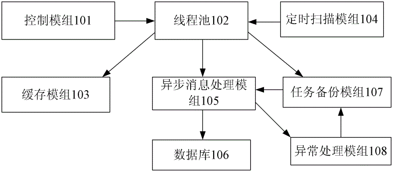 Database writing system and database writing method