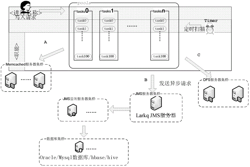 Database writing system and database writing method