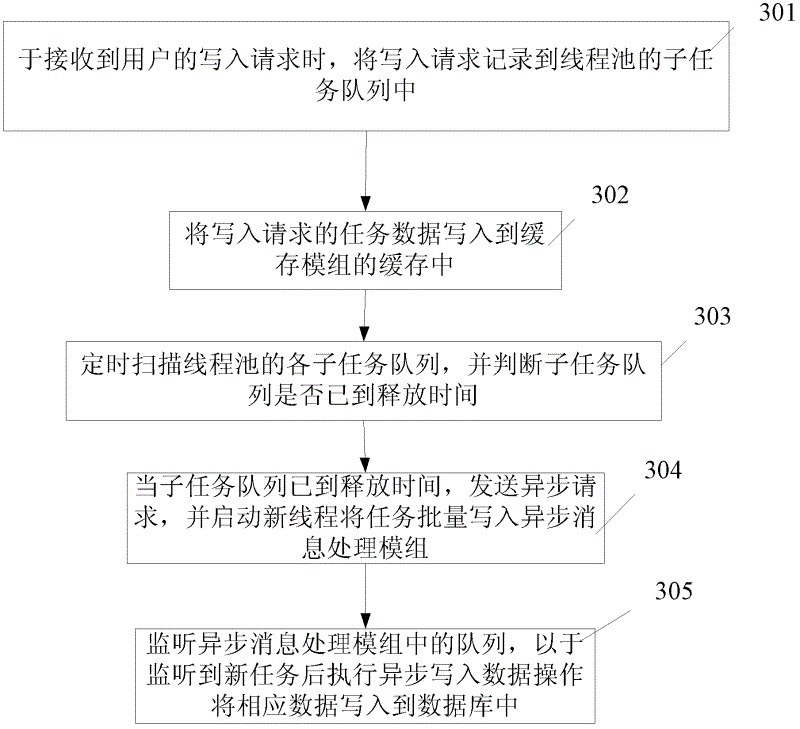 Database writing system and database writing method