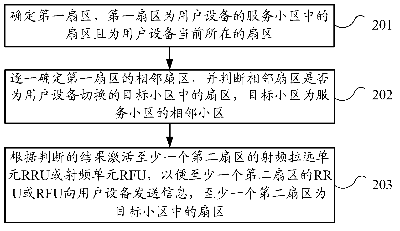 Sector selection method in cell switch and base station controller