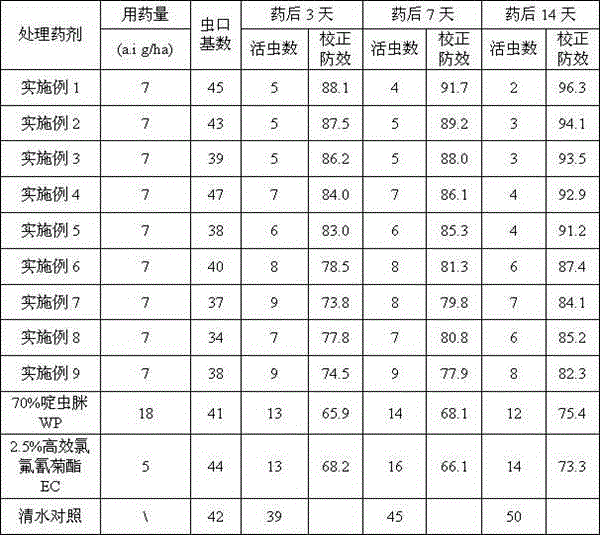 Missible oil containing acetamiprid and lambda-cyhalothrin and application of missible oil