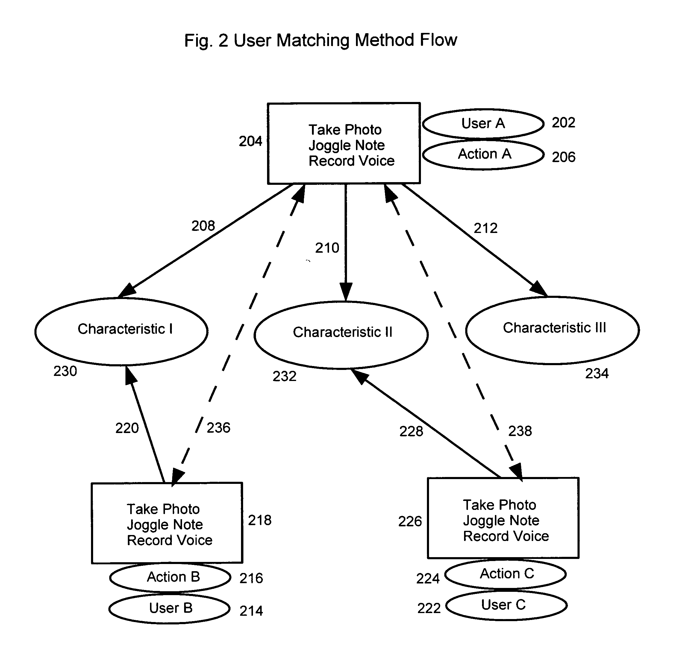 System and Method for Dynamically Generating A Content Correlated Service Based Mobile Social Network