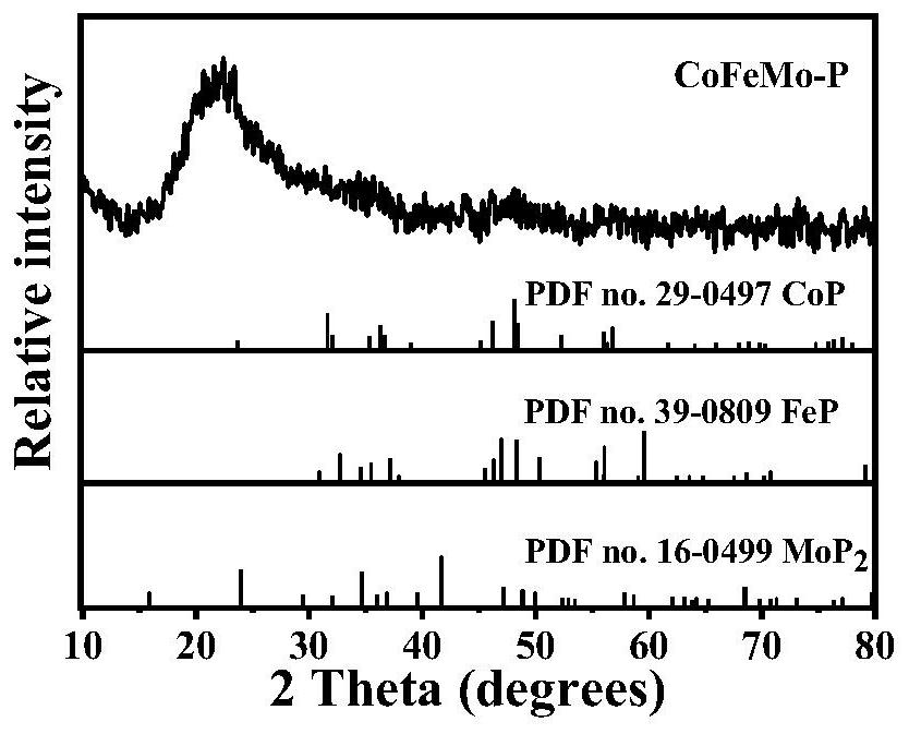 Multi-metal non-oxide electrocatalyst as well as preparation method and application thereof