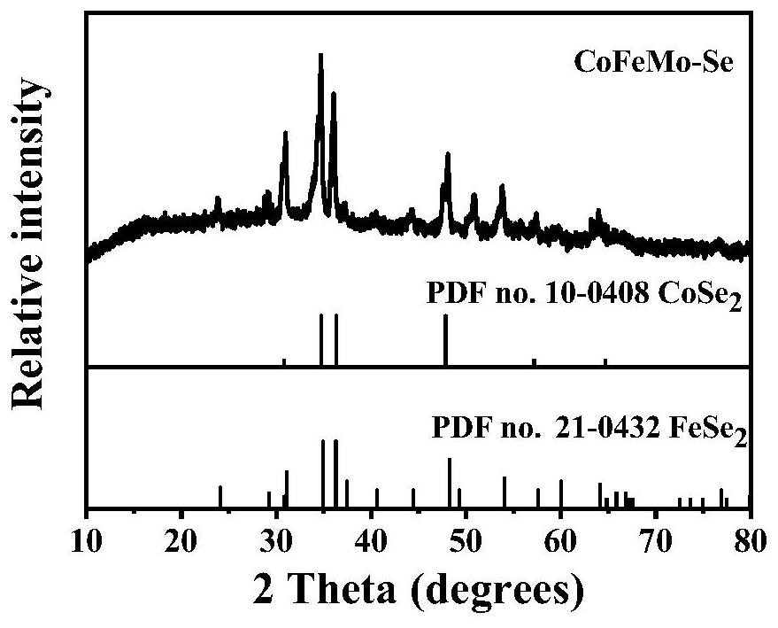 Multi-metal non-oxide electrocatalyst as well as preparation method and application thereof