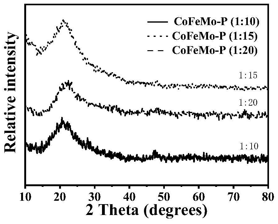 Multi-metal non-oxide electrocatalyst as well as preparation method and application thereof