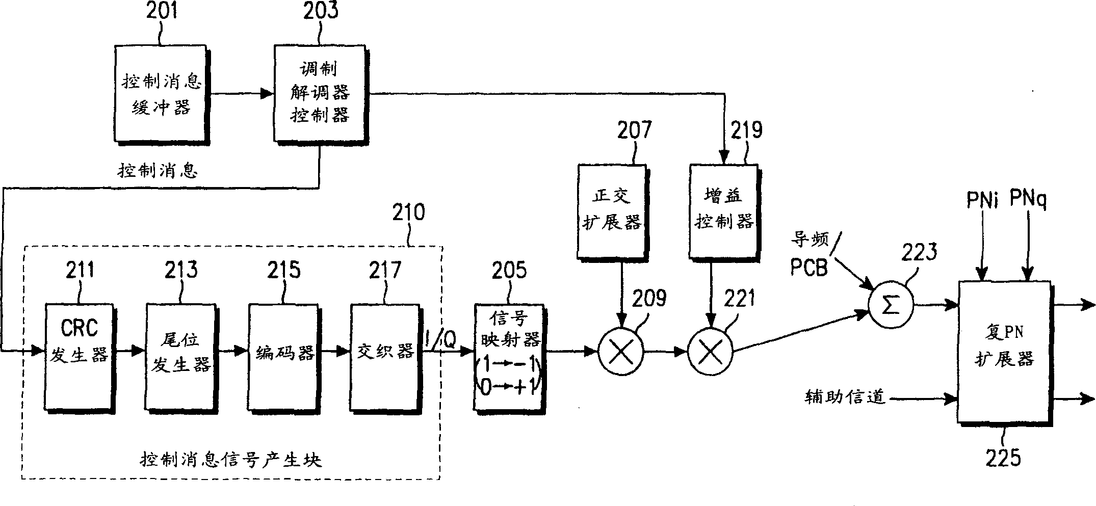 Transmitting and receiving device and method for continuous outer-loop power control while in DTX mode in a CDMA mobile communication system