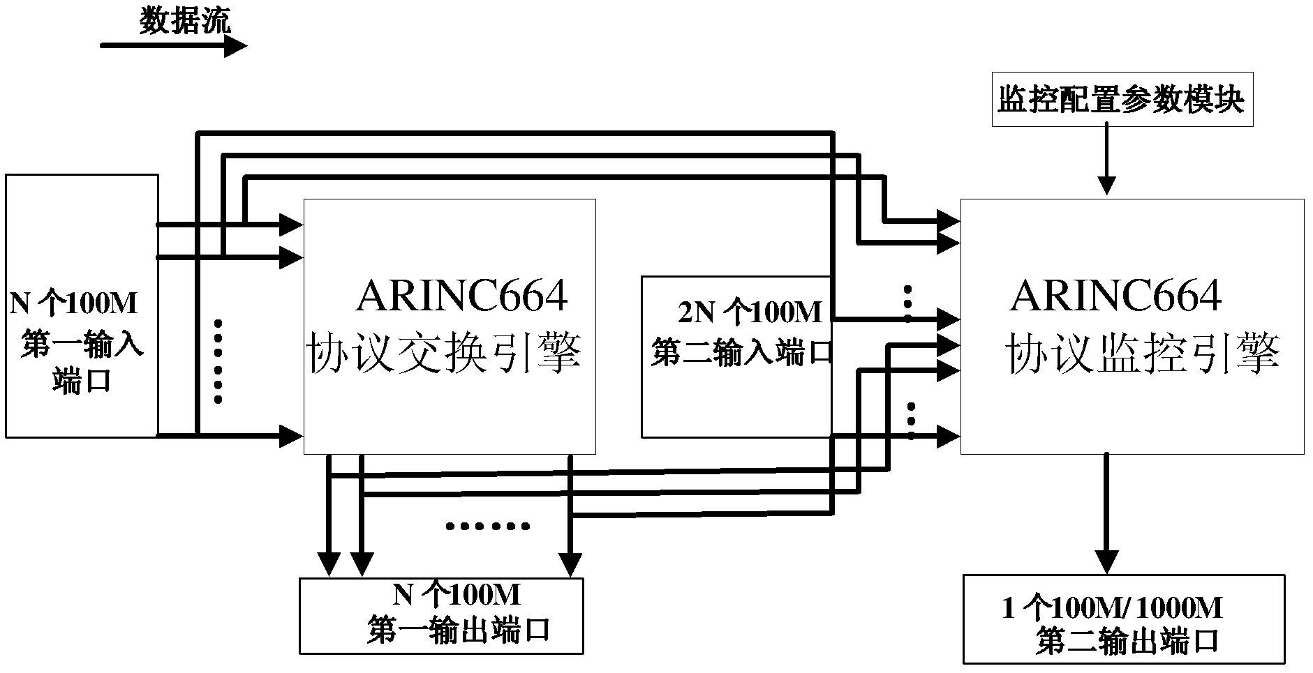 Monitoring structure for supporting data capture of port and virtual link as well as monitoring method thereof