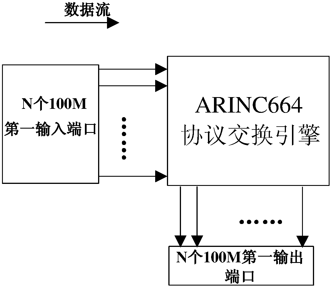 Monitoring structure for supporting data capture of port and virtual link as well as monitoring method thereof