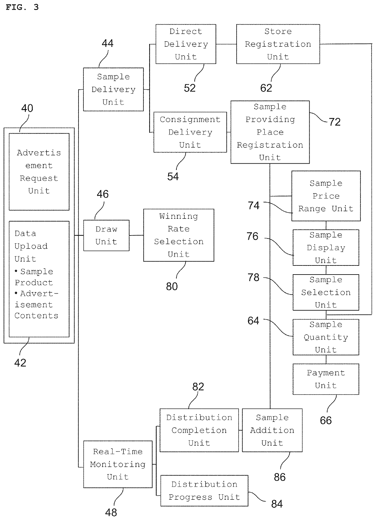 System and method for receiving promotional sample product