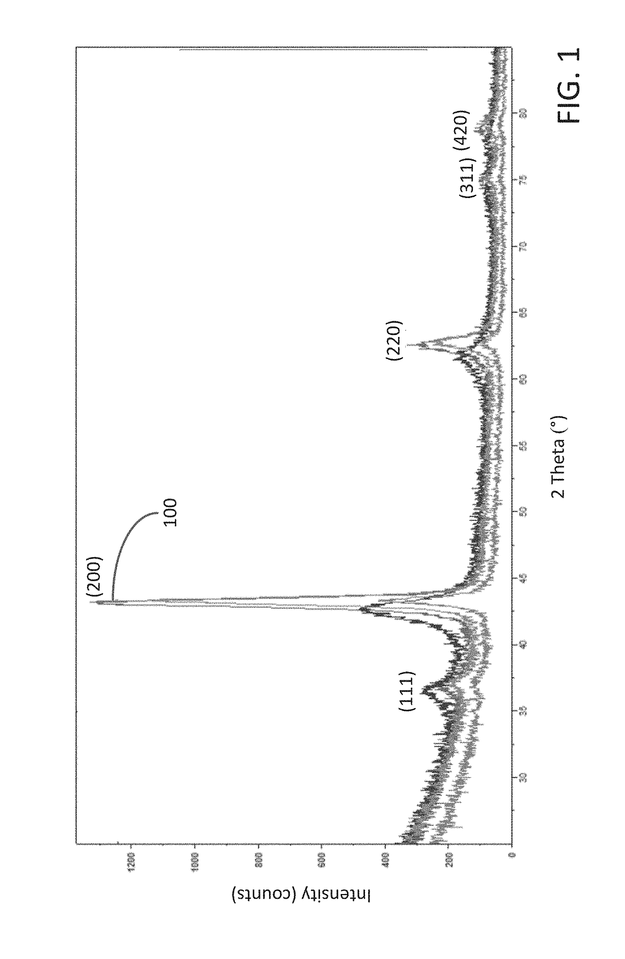 Methods for forming a transition metal nitride film on a substrate by atomic layer deposition and related semiconductor device structures