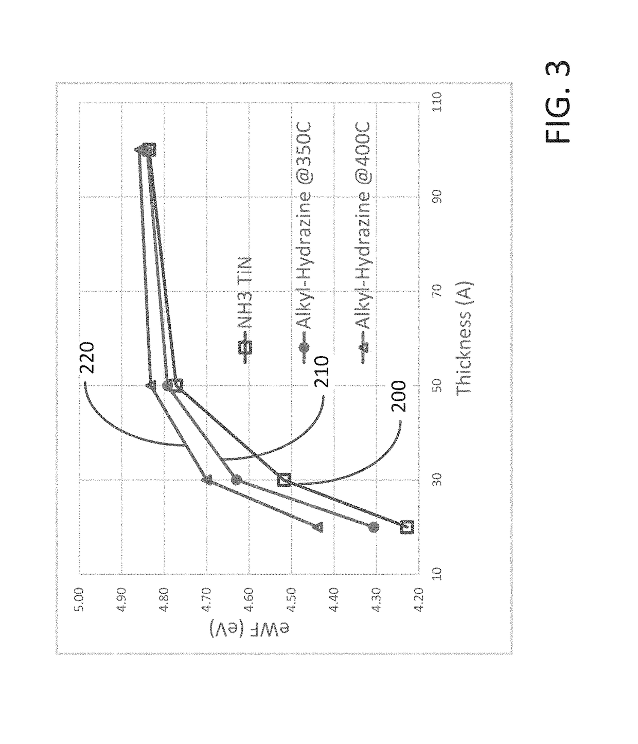 Methods for forming a transition metal nitride film on a substrate by atomic layer deposition and related semiconductor device structures