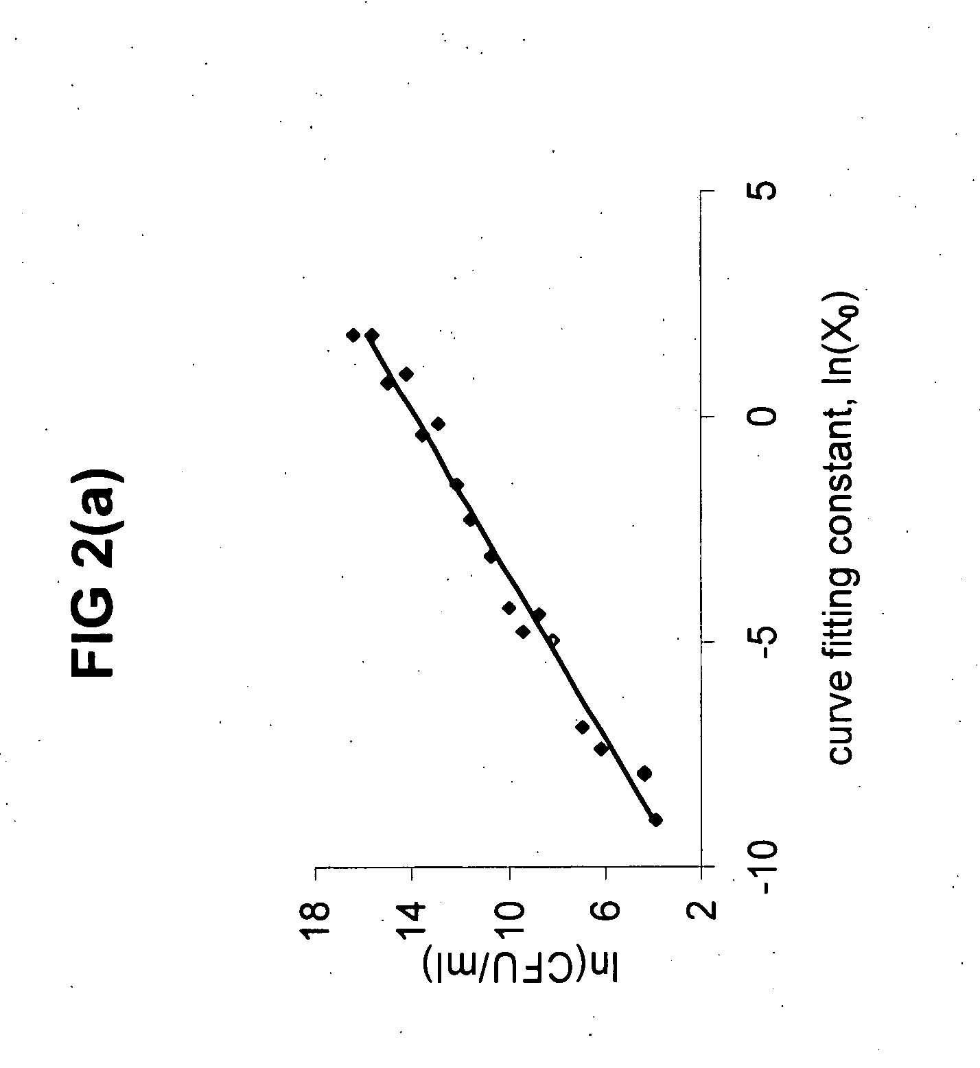 Kinetic metabolic assay for antifungal susceptibility testing