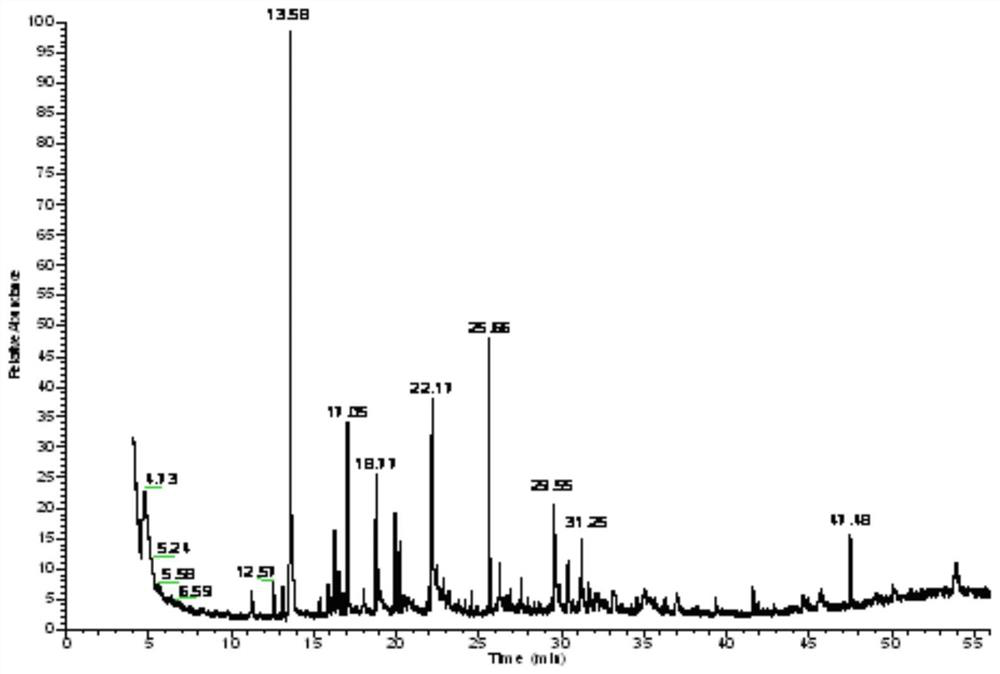 A kind of enrichment method of aroma components of Maillard reaction product for cigarettes